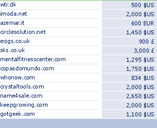 sedo domain sell list of 2010-01-18-23