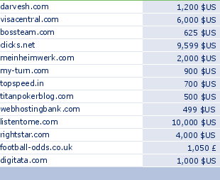 sedo domain sell list of 2010-01-26-23