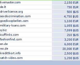 sedo domain sell list of 2010-02-06-23