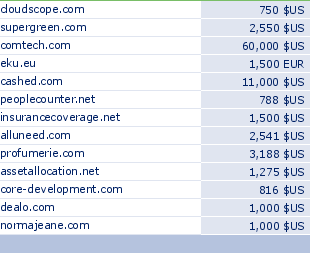 sedo domain sell list of 2010-01-27-23