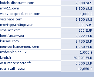 sedo domain sell list of 2010-01-29-23