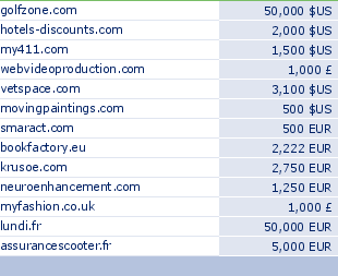 sedo domain sell list of 2010-01-31-23