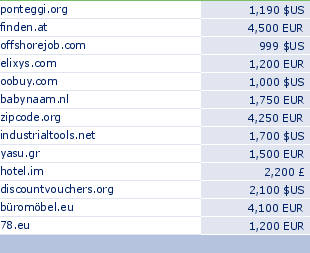 sedo domain sell list of 2010-02-04-23