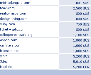 sedo domain sell list of 2010-02-09-23