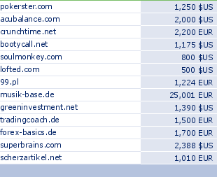 sedo domain sell list of 2010-02-17-23