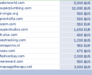 sedo domain sell list of 2010-02-21-23