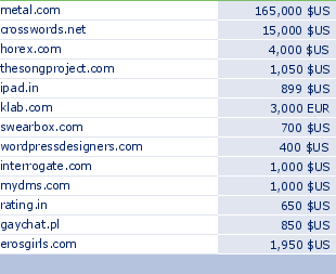 sedo domain sell list of 2010-02-27-23