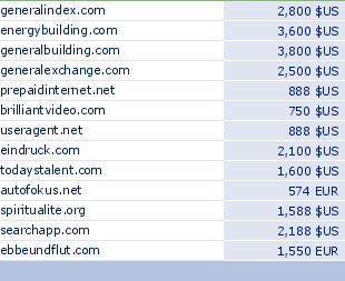 sedo domain sell list of 2010-03-06-23