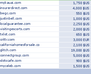sedo domain sell list of 2010-03-12-23
