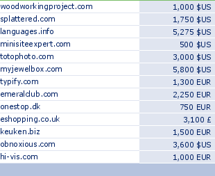 sedo domain sell list of 2010-03-16-23