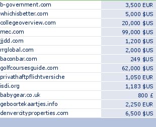 sedo domain sell list of 2010-03-30-23