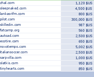 sedo domain sell list of 2010-03-31-23