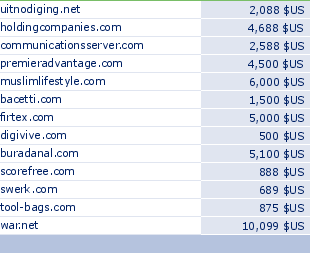 sedo domain sell list of 2010-04-01-23