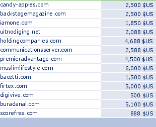 sedo domain sell list of 2010-04-03-23