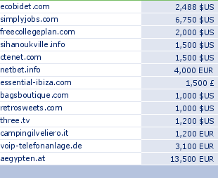 sedo domain sell list of 2010-04-20-23