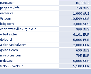 sedo domain sell list of 2010-04-11-23