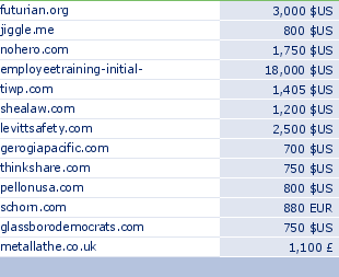 sedo domain sell list of 2010-05-01-23