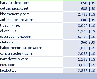 sedo domain sell list of 2010-04-26-23