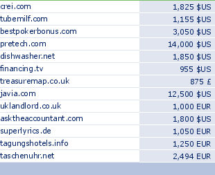 sedo domain sell list of 2010-04-27-23