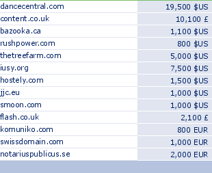 sedo domain sell list of 2010-05-19-23