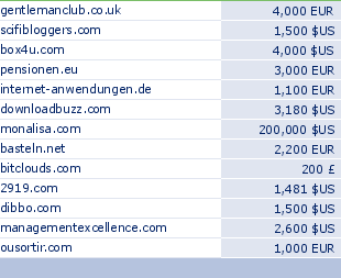 sedo domain sell list of 2010-05-21-23
