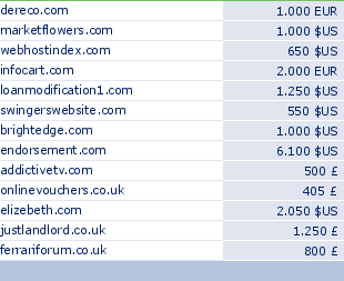 sedo domain sell list of 2009-03-25-22