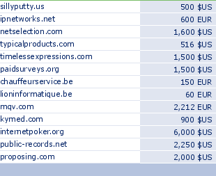 sedo domain sell list of 2009-04-10-23