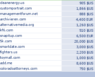 sedo domain sell list of 2009-05-04-23