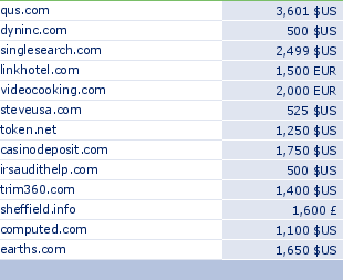 sedo domain sell list of 2009-04-29-23