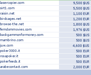 sedo domain sell list of 2009-05-06-23
