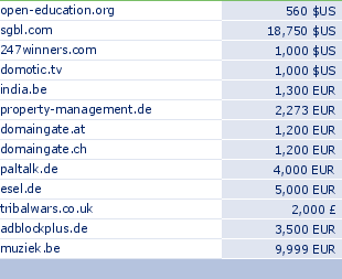 sedo domain sell list of 2009-05-17-23