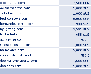 sedo domain sell list of 2009-05-21-23
