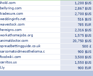 sedo domain sell list of 2009-06-09-23