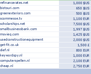 sedo domain sell list of 2009-05-29-23