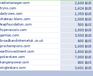 sedo domain sell list of 2009-06-21-23