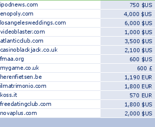 sedo domain sell list of 2009-06-12-23