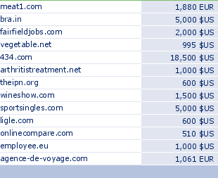 sedo domain sell list of 2009-07-02-23