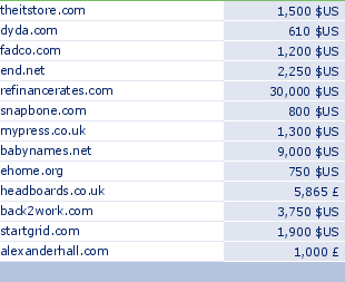 sedo domain sell list of 2009-06-27-23