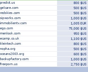 sedo domain sell list of 2009-07-10-23