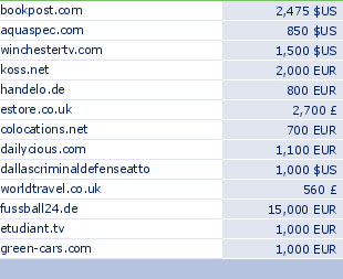sedo domain sell list of 2009-07-13-23