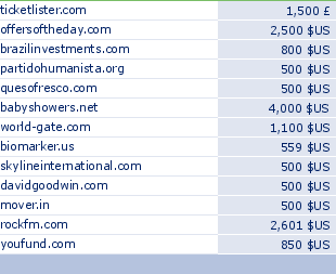 sedo domain sell list of 2009-07-26-23