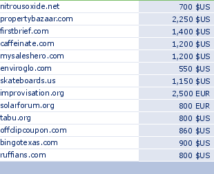 sedo domain sell list of 2009-07-20-23