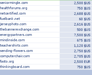 sedo domain sell list of 2009-07-23-23