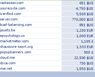 sedo domain sell list of 2009-08-01-23