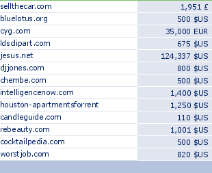sedo domain sell list of 2009-08-04-23