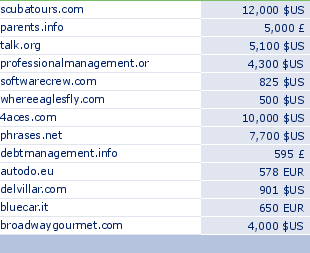 sedo domain sell list of 2009-08-05-23