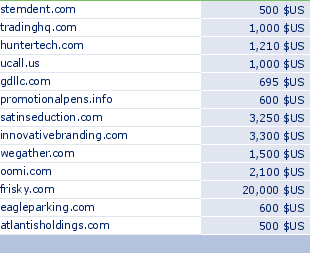 sedo domain sell list of 2009-08-21-23