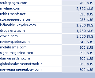 sedo domain sell list of 2009-08-13-23