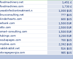 sedo domain sell list of 2009-08-15-23