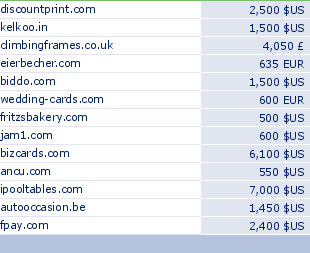 sedo domain sell list of 2009-08-17-23